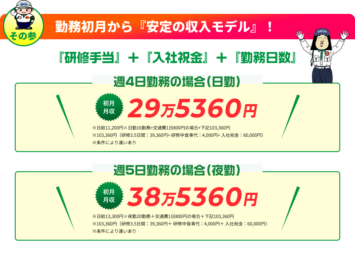 勤務初月から『安定の収入モデル』！